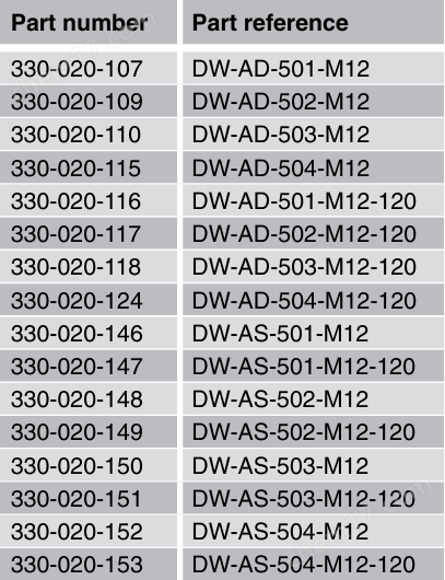 CONTRINEX基础经典500系列电感式传感器