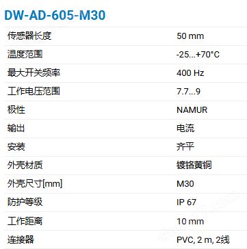 CONTRINEX M30两线制600系列电感式传感器
