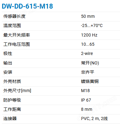 image.png CONTRINEX M18圆柱形外壳电感式传感器